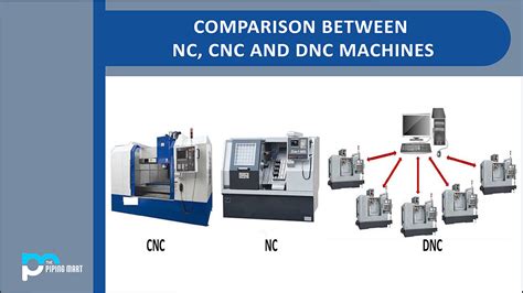 are there companies that have both plc and cnc machines|plc vs cnc machine tools.